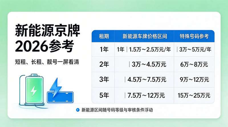 闲置指标回收市场趋势